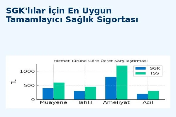 SGK’lılar İçin En Uygun Tamamlayıcı Sağlık Sigortası Nasıl Alınır?