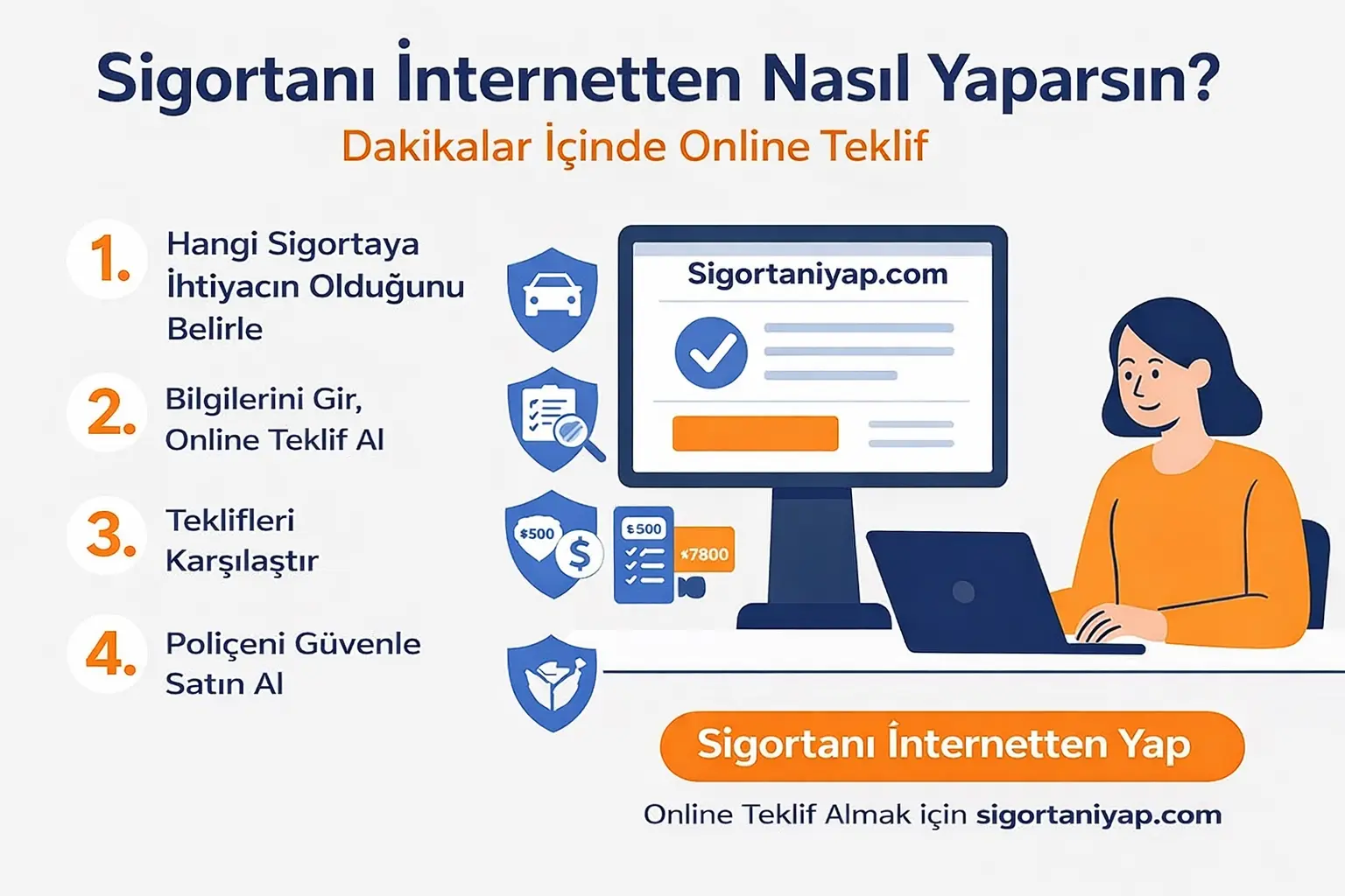 Sigortanı İnternetten Nasıl Yaparsın? Dakikalar İçinde Online Teklif